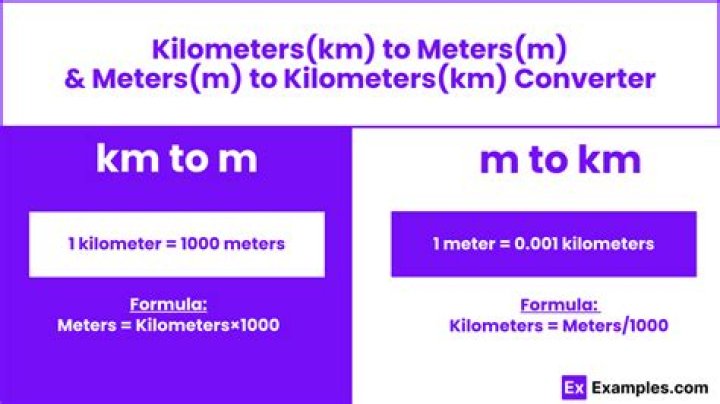 1.7 Kilometres To Miles Converter