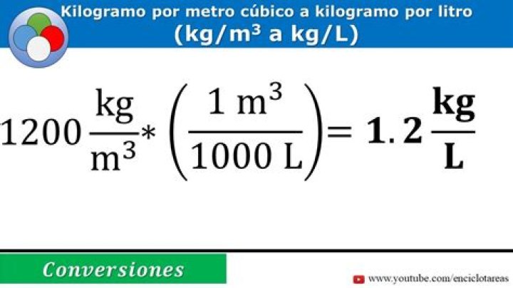 120 Kilogramos en Libras conversor de unidades