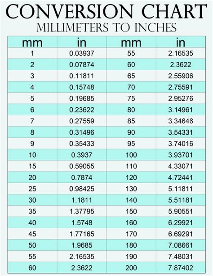 124 Millimeters To Inches Converter