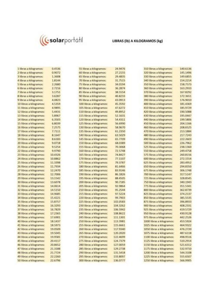 133 Libras en Kilogramos conversor de unidades