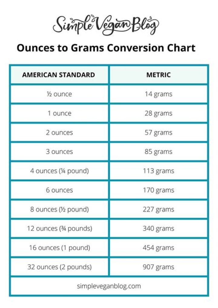 14.5 Ounces To Grams Converter