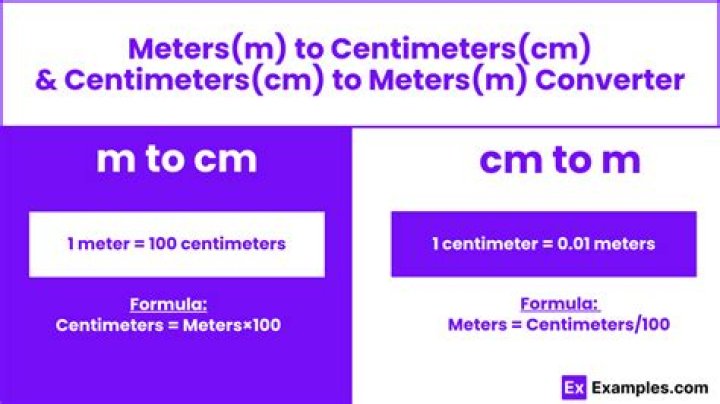 187 Centimeters To Meters Converter