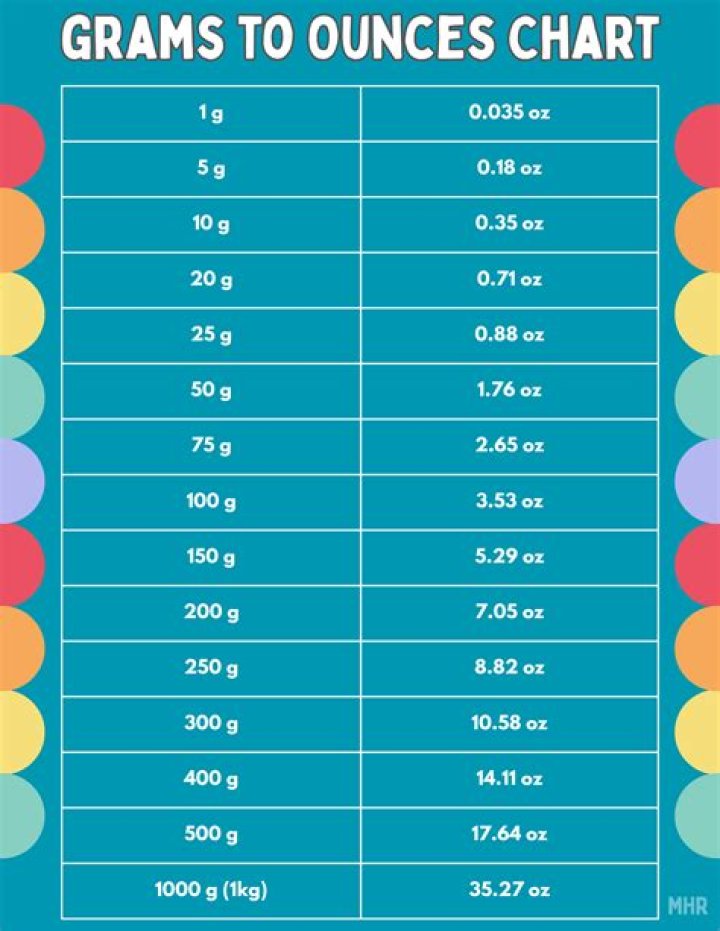 188 Grams To Pounds Converter