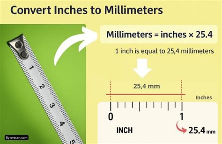 189 Inches To Millimeters Converter