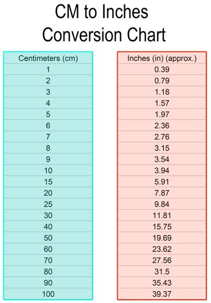 192 Centimetres To Inches Converter