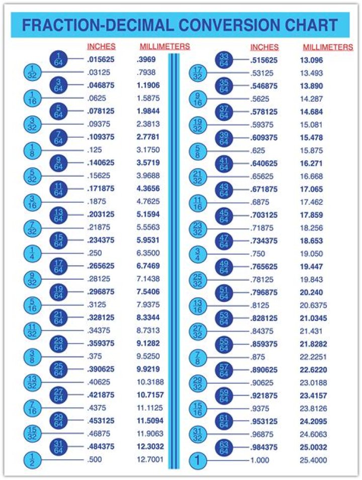 20 Milímetros en Pulgadas conversor de unidades