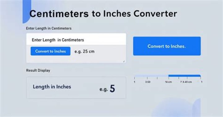 250 Centimetres To Inches Converter