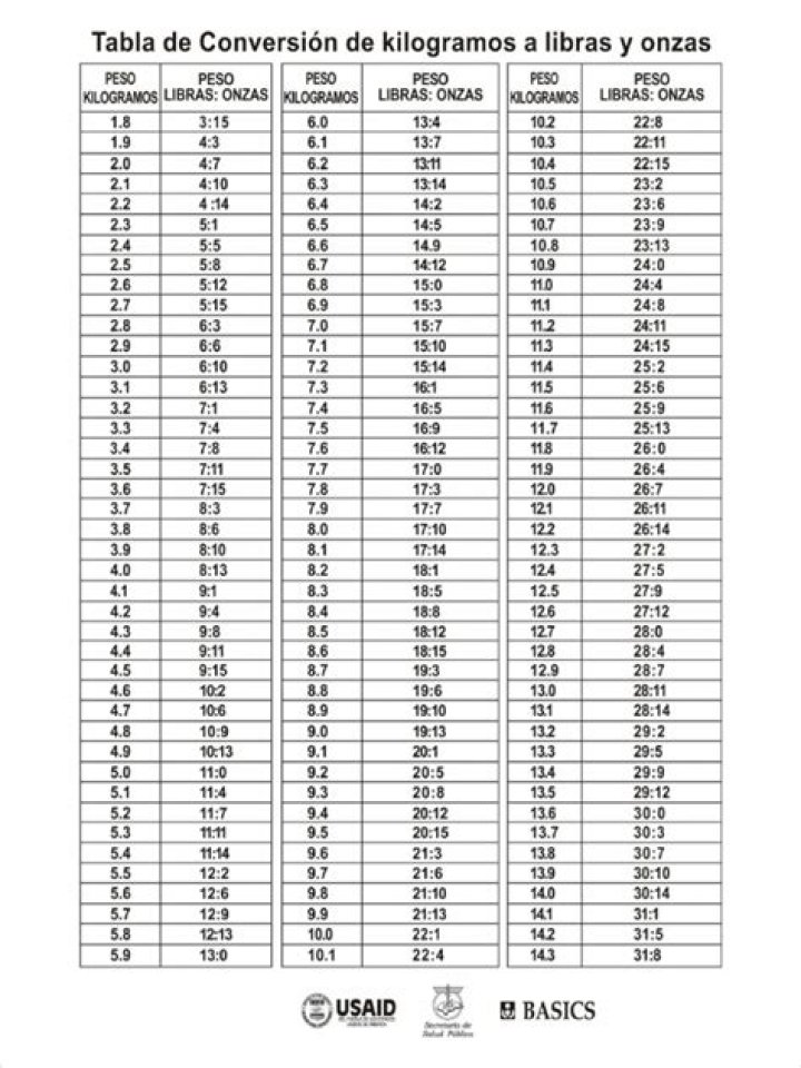 256 Libras en Kilogramos conversor de unidades