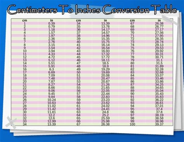 270 Centimeters To Inches Converter