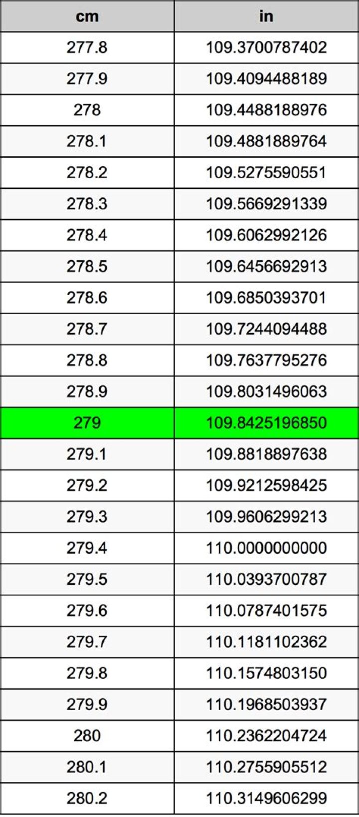 279 Centimeters To Inches Converter