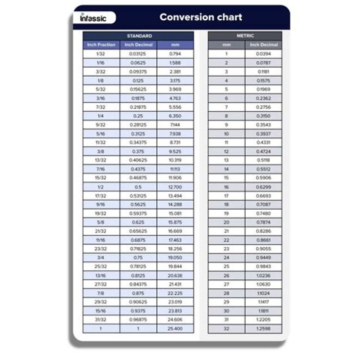 31.6 Millimeters To Inches Converter