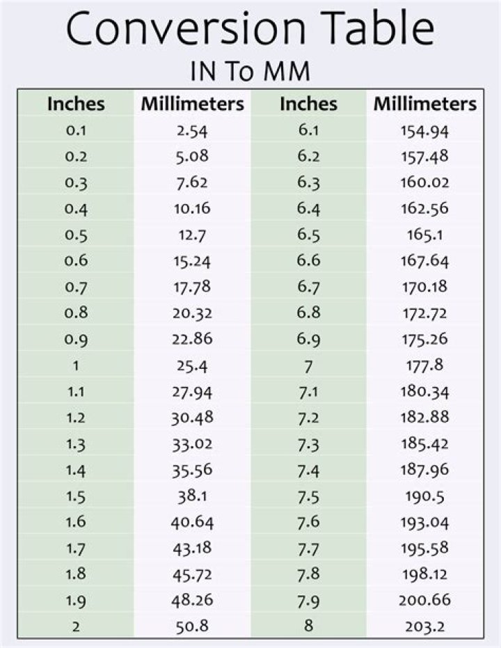 367 Millimeters To Inches Converter