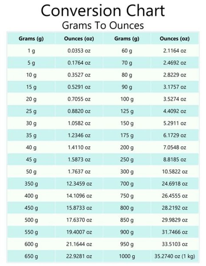 42.7 Ounces To Grams Converter