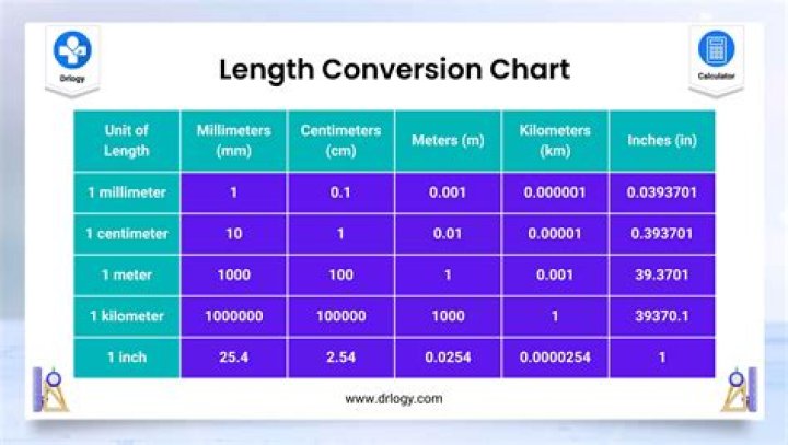 431 Centimeters To Meters Converter