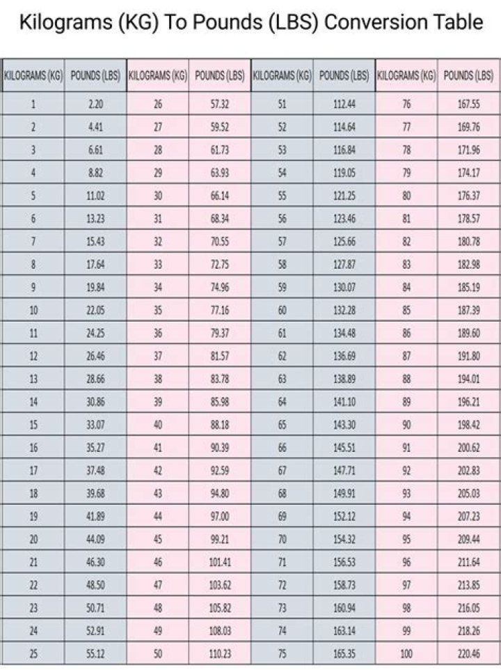 432 Grams To Pounds Converter