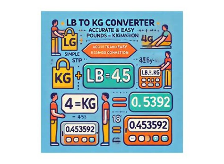 58.7 Kilogrammes To Pounds Converter