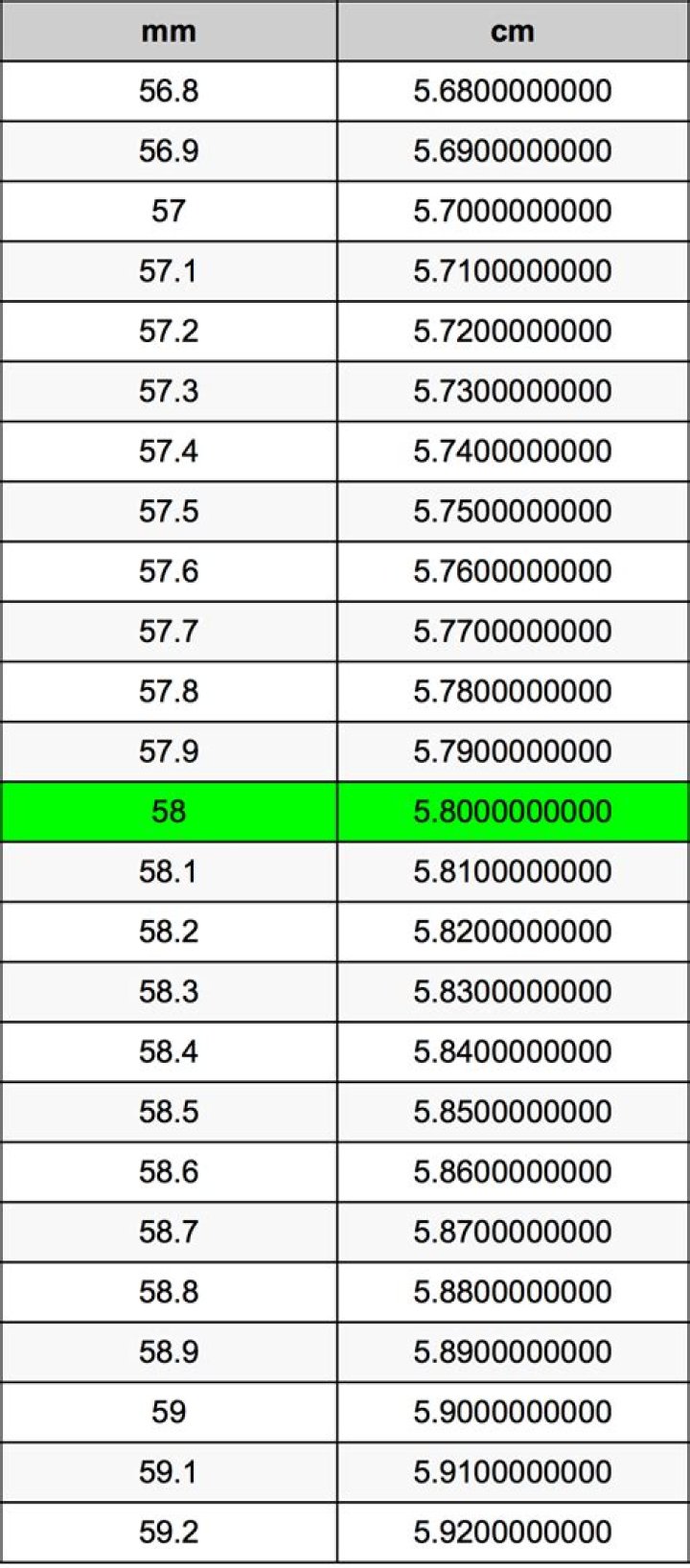 58 Millimeters To Centimeters Converter