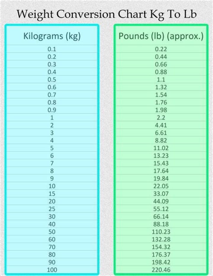 59 Pounds To Kilograms Converter