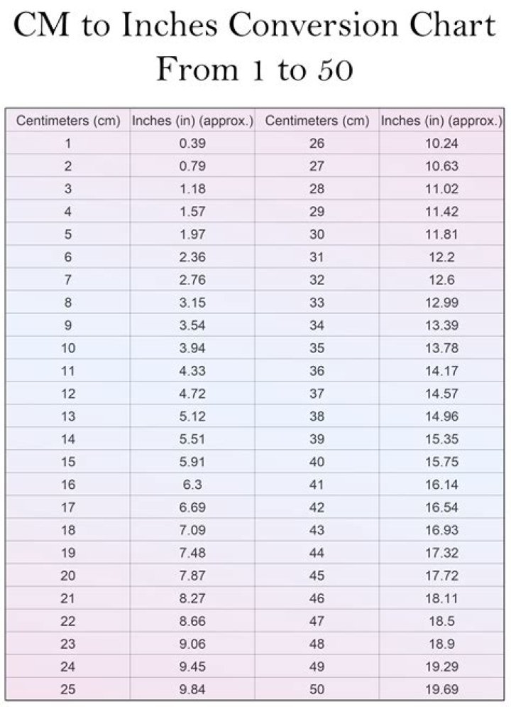 61 Centimeters To Inches Converter