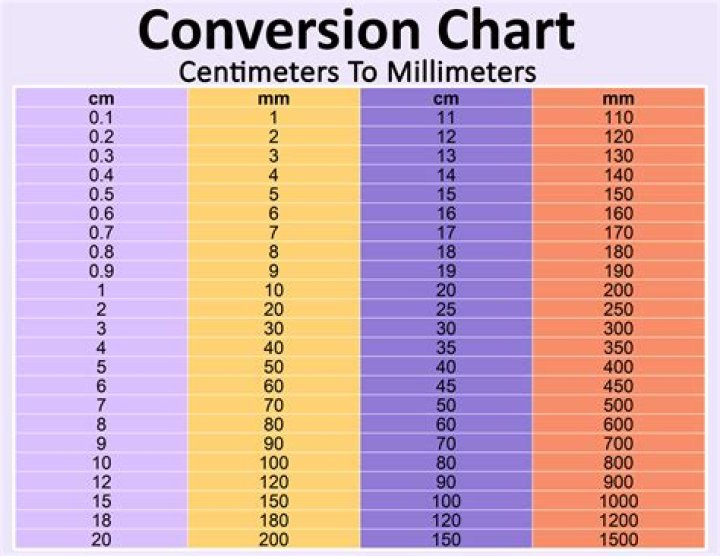 668 Millimeters To Inches Converter