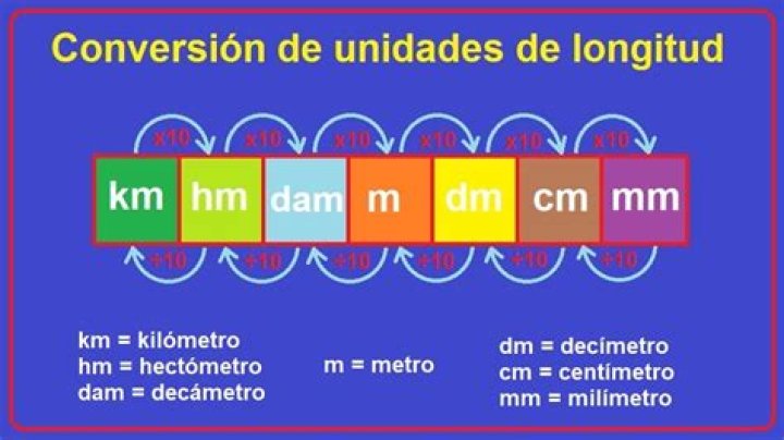68 Centímetros en Metros conversor de unidades