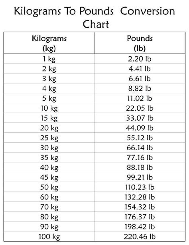 680 Pounds To Kilograms Converter