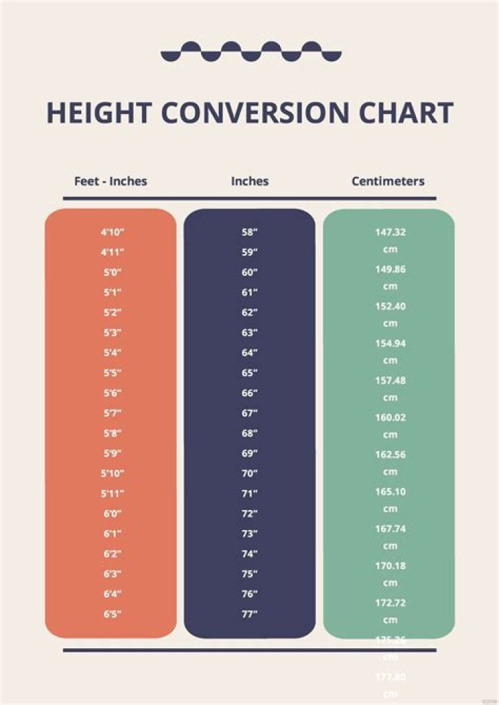 7 Feet To Inches Converter