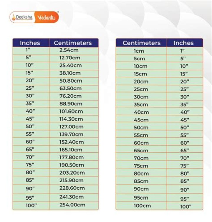 78.5 Inches To Centimetres Converter