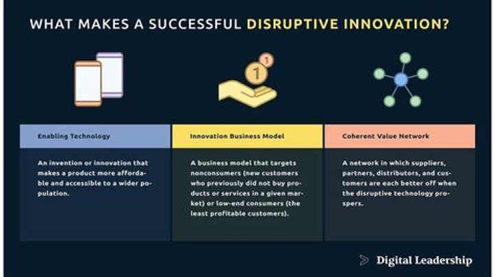 A Gateway To Digital Innovation And Success