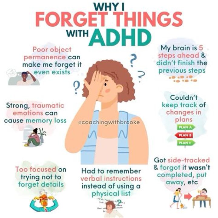 A Guide For People With ADHD