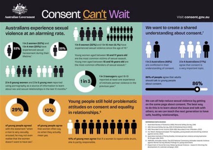 A Journey Into Privacy, Consent, And Online Harassment