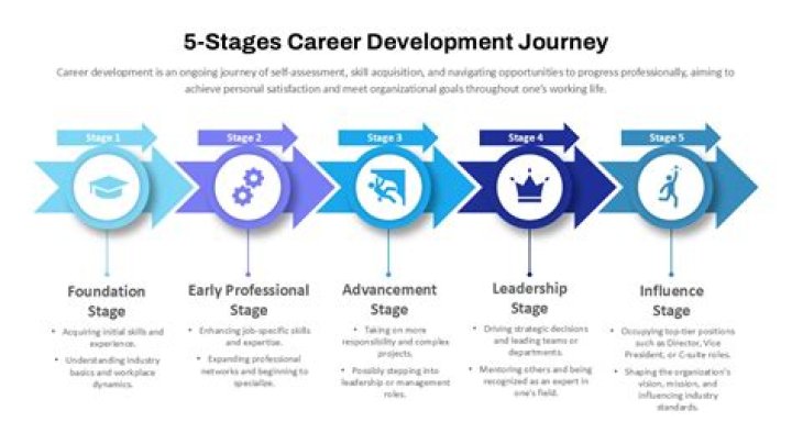 A Journey Of Style, Success, And Philanthropy