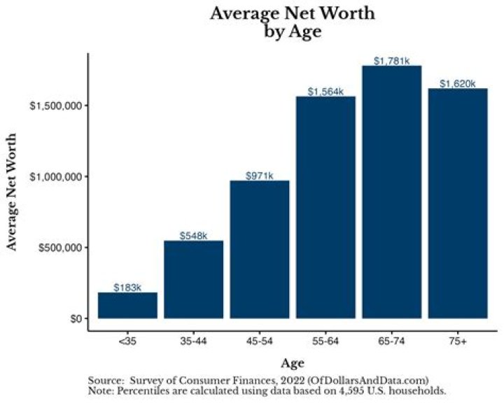 Al Gore's Net Worth, Age, And Weight Revealed