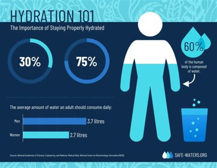 Beyond Hydration, A Symbol Of Health And Success