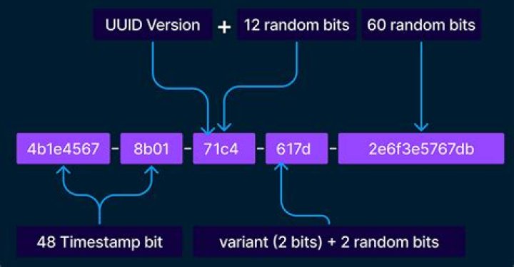 Example of UUID generation using Boost in C++ ·
