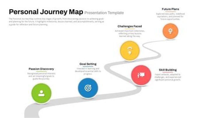 Exploring Her Relationships And Personal Journey