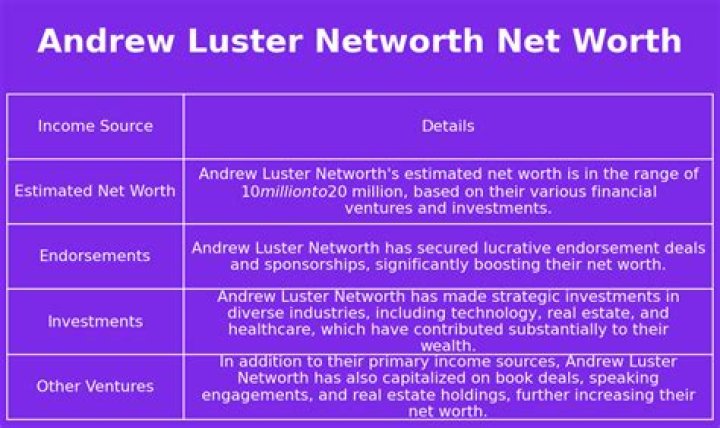Exploring The Andrew Luster Net Worth