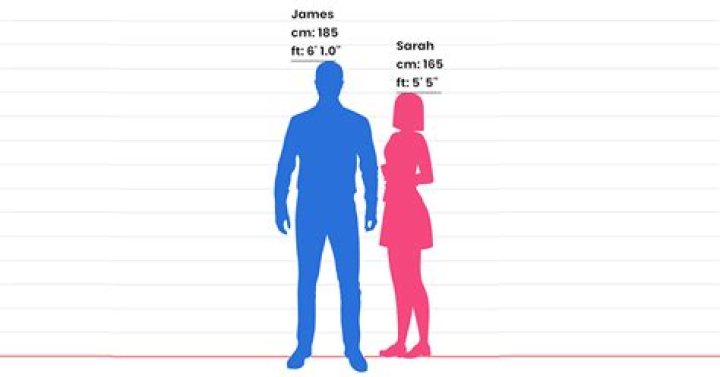 Family, Height, Age, And Net Worth Revealed