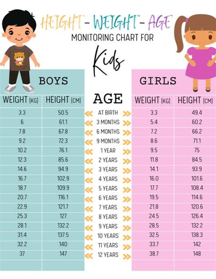 Height, Weight, Age, Spouse, And Family Facts Unveiled