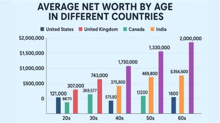 India Ennenga Net Worth | BlogPaper