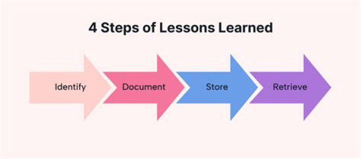 Insights And Lessons Learned For Safer Roads