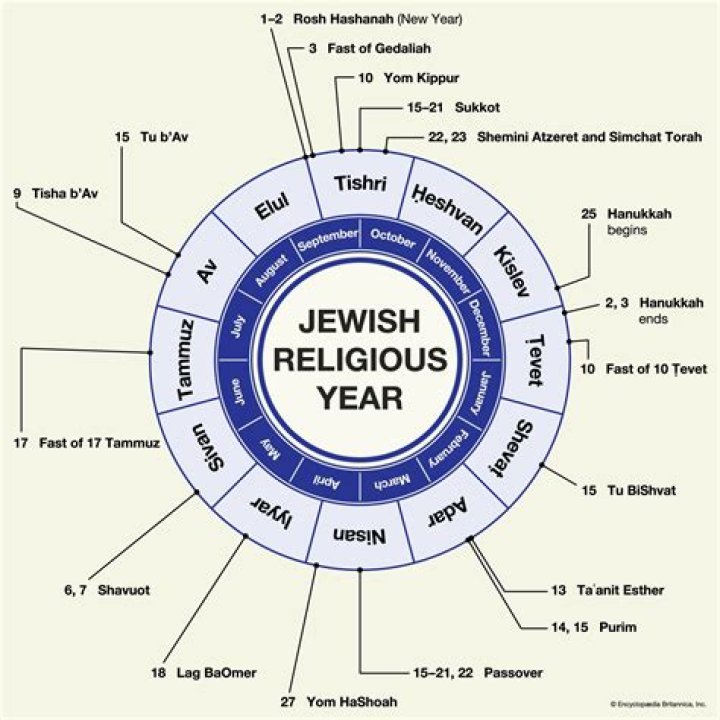 Is Josh Gates Jewish Or Christian What Religion Is The Tv Presenter?
