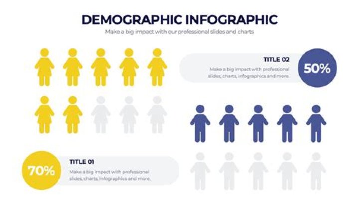 Keywords Matter to Different Demographics ·