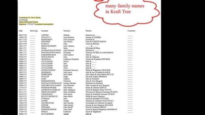 Robert Kraft Family Tree & History, Ancestry & Genealogy ·