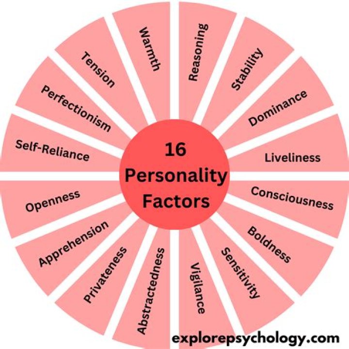 Uncovering The Age Of The Talented Personality
