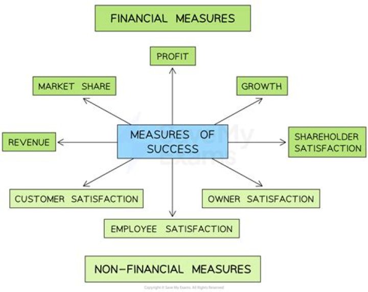Unraveling The Financial Success Of The Renowned Personality