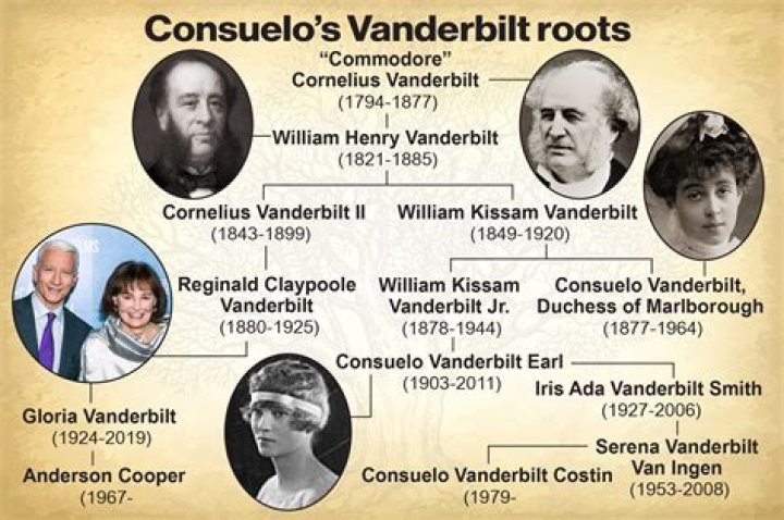 Unveiling Her Lineage, Career, And Net Worth