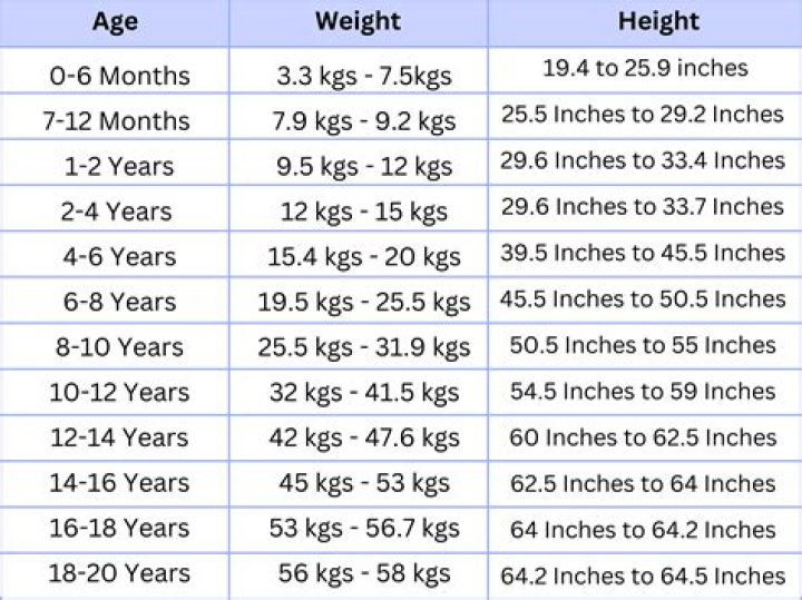 Unveiling Sunny Leone's Height, Weight, Age, And Bra Size
