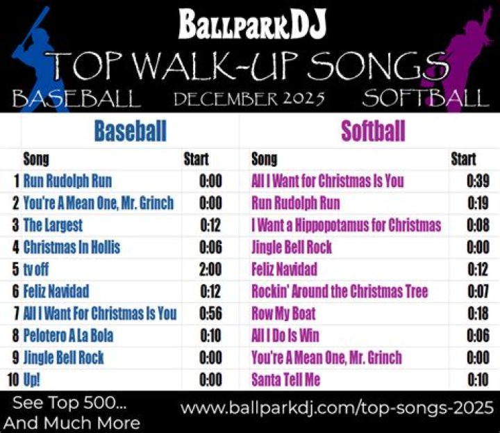 Unveiling The Secrets And Impact Of Walk-Up Songs In Baseball