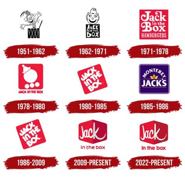 Unveiling The Secrets Of The Iconic Jack In The Box Logo